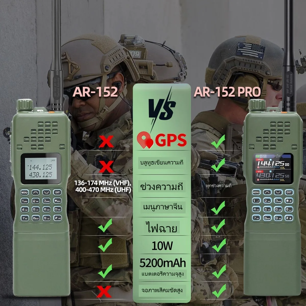 วิทยุสื่อสาร Baofeng AR-152 PRO สแตนด์บายยาวนาน ระบบระบุตำแหน่ง GPS กำลังสูง - Image 2